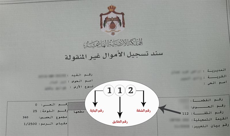 الاستعلام عن الرقم المميز لعقد الايجار